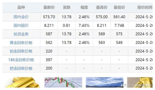 今日黄金价格查询2022,今日黄金价格查询2019，市场动态与投资策略
