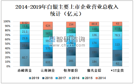 白银走势最新分析最新消息,白银走势最新分析与市场动态