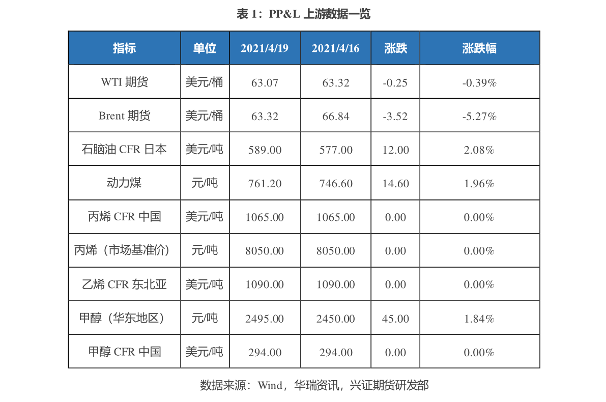 2022年油价一览表每升,2018年油价一览表，每升背后的故事与影响