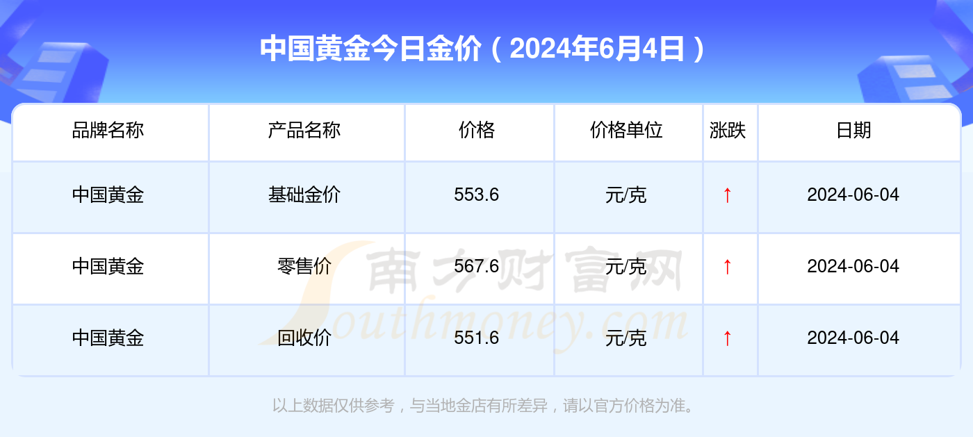 当前金价多少钱一克?,当前金价，一克黄金的脉动与市场动态