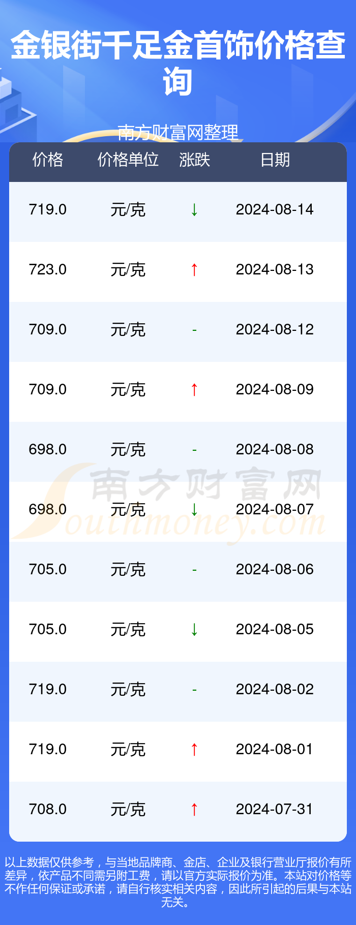 千足金今日价格查询,千足金今日价格，市场动态与投资指南