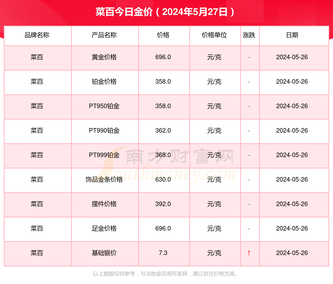 今天菜百黄金价格多少一克,今日菜百黄金价格一探究竟，市场动态与投资考量