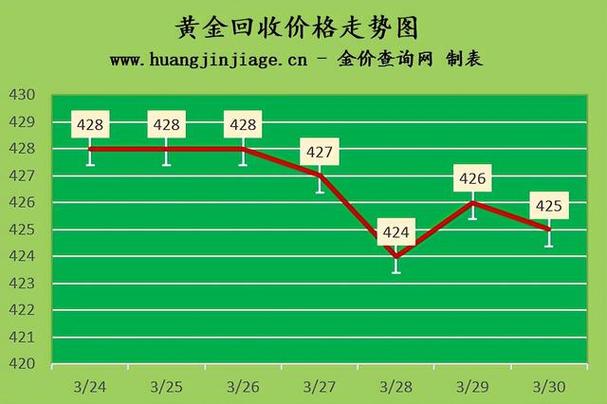 今日金价多少一克黄金价格走势,今日金价，一克黄金的背后与价格走势解析