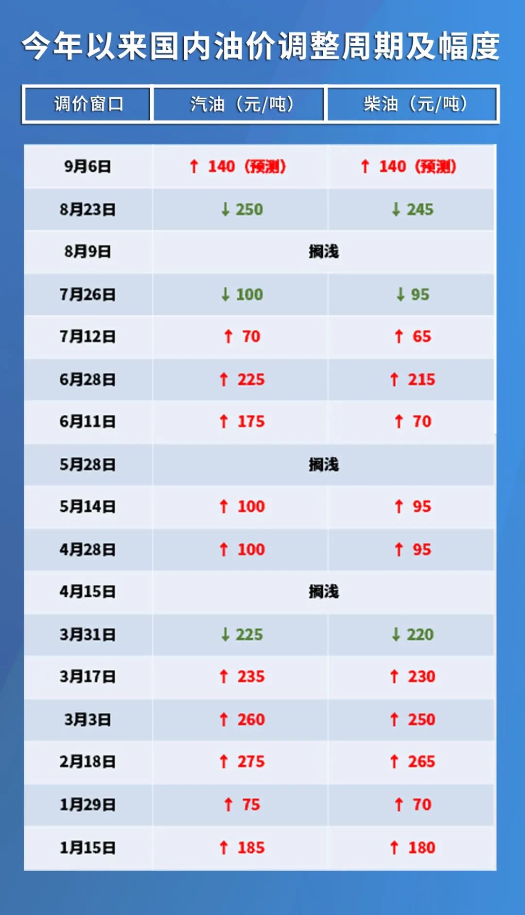 企业搭建 第247页