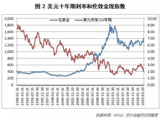 中国黄金价格多少,中国黄金价格，波动背后的市场逻辑与投资策略