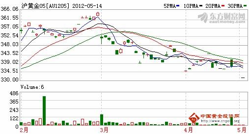 国际黄金实时行情走势分析,全球视野下的国际黄金实时行情走势深度分析