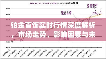 铂金价格查询,铂金价格，市场动态与投资指南