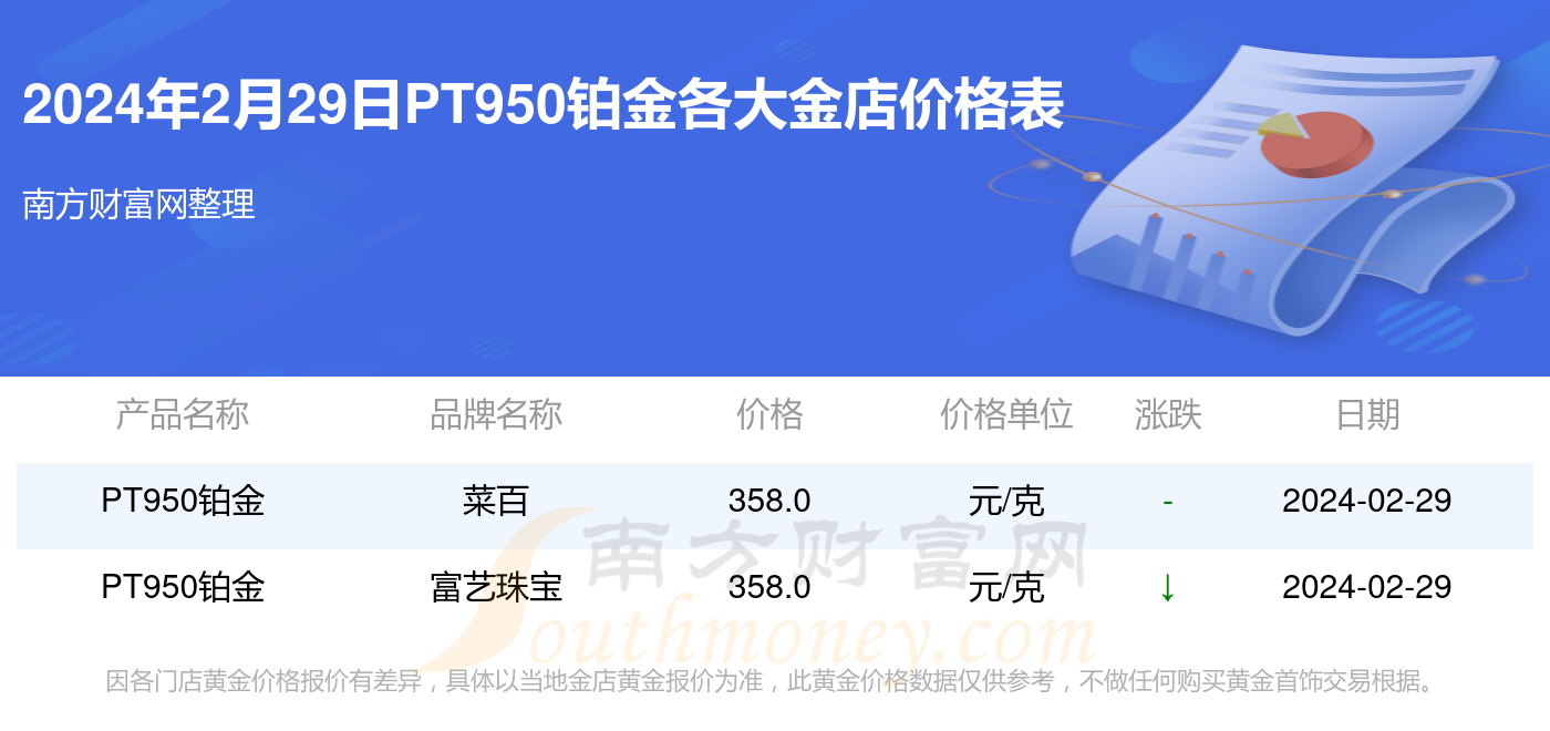 铂金pt950回收价格,铂金pt950回收价格，市场动态与价值解析