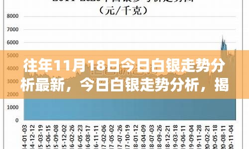 二十四小时白银价格走势图,24小时白银价格走势图，洞察市场脉动与投资策略