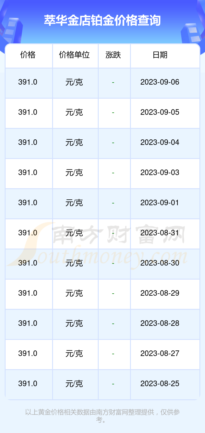 中国白金价格今天多少一克,今日中国白金价格一克多少？市场动态与影响因素解析
