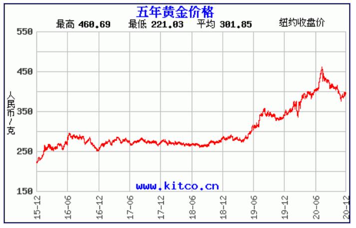 今日黄金千足金价格,今日黄金千足金价格，市场动态与投资考量