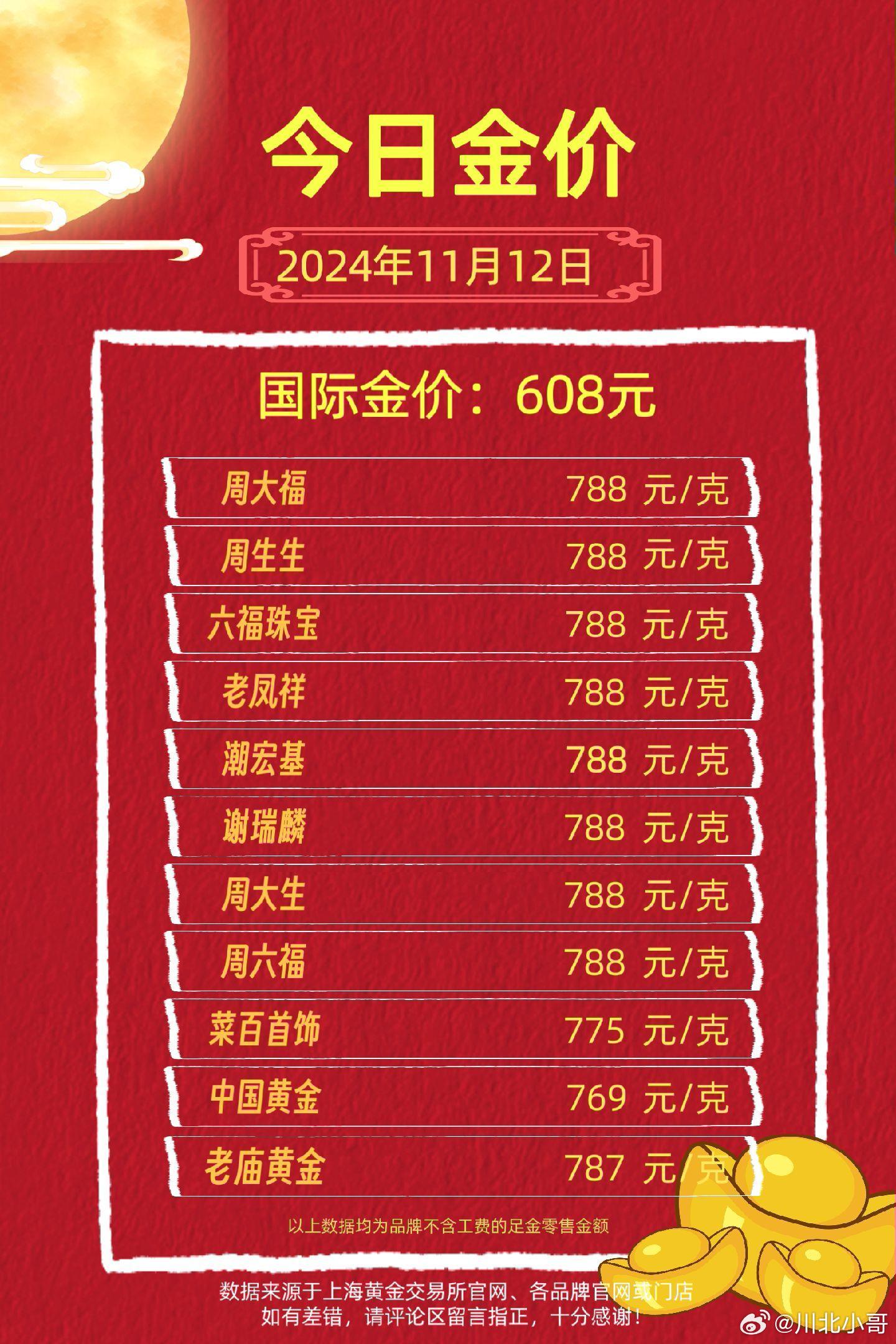 黄金的最新价格多少钱一克,黄金价格，最新一克行情解析