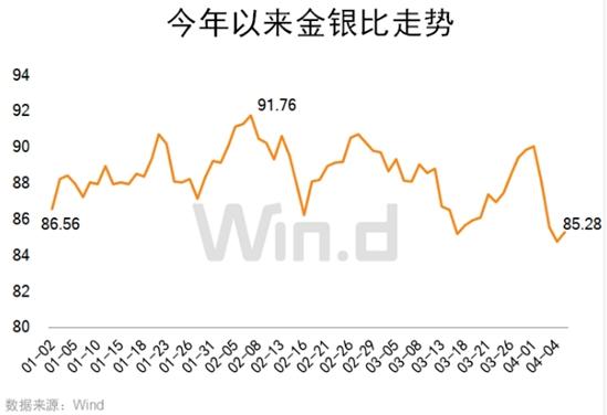 今天的银价是多少?,今日银价，市场动态、影响因素与未来展望