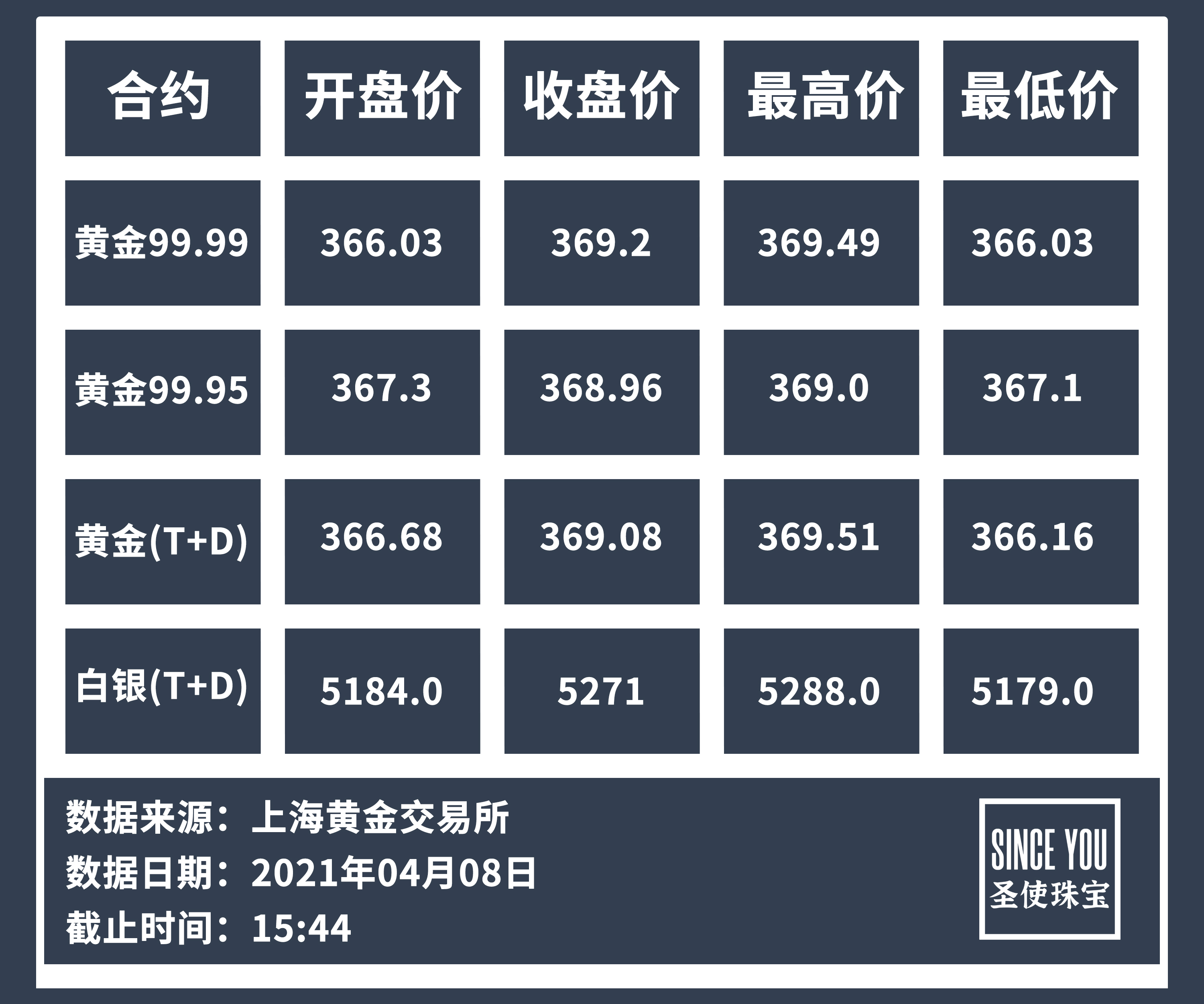 银子价格今日最新价2023,今日最新银价，203年市场动态与投资策略分析