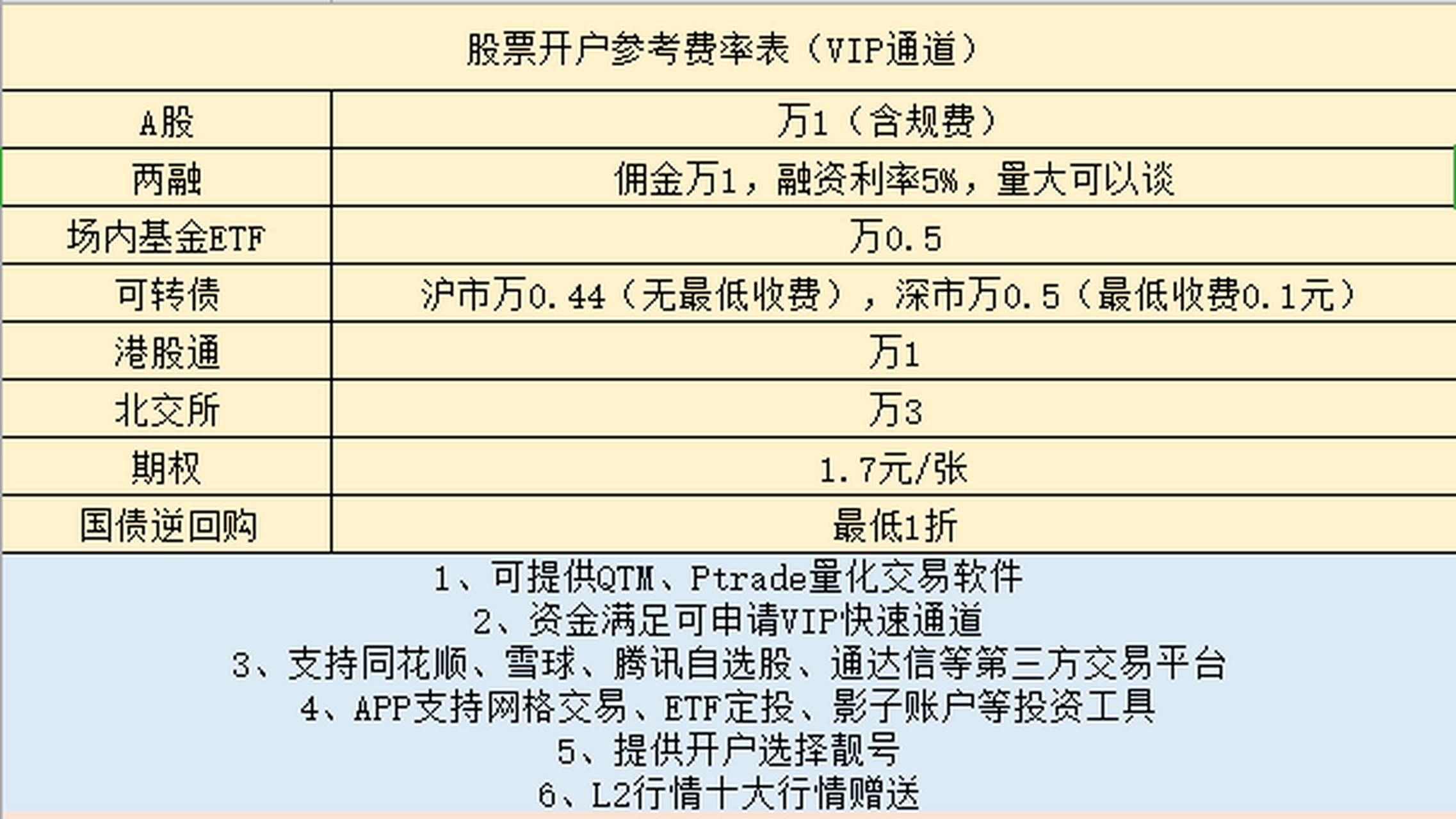 贵金属开户交易佣金,贵金属开户交易佣金，投资者的智慧之选与成本考量