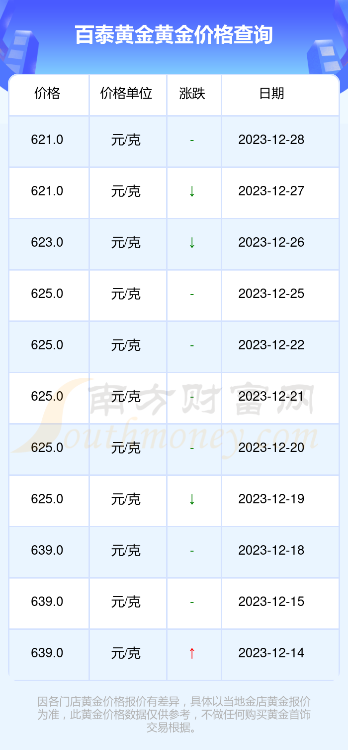 黄金价格今天多少一克2023,黄金价格今日一克，203年市场动态与投资考量