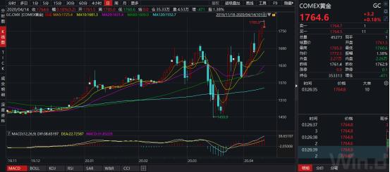 国际黄金新闻最新消息,黄金市场风云再起，国际金价最新动态与趋势分析