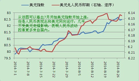 人民币对美元汇率走势,人民币对美元汇率走势，影响因素、现状与未来展望