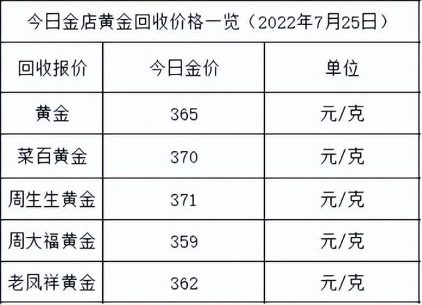 老庙黄金回收多少钱一克,老庙黄金回收价格解析，一克价值几何？