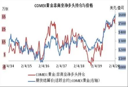 黄金实时行情国际,黄金实时行情国际，全球金融市场的晴雨表