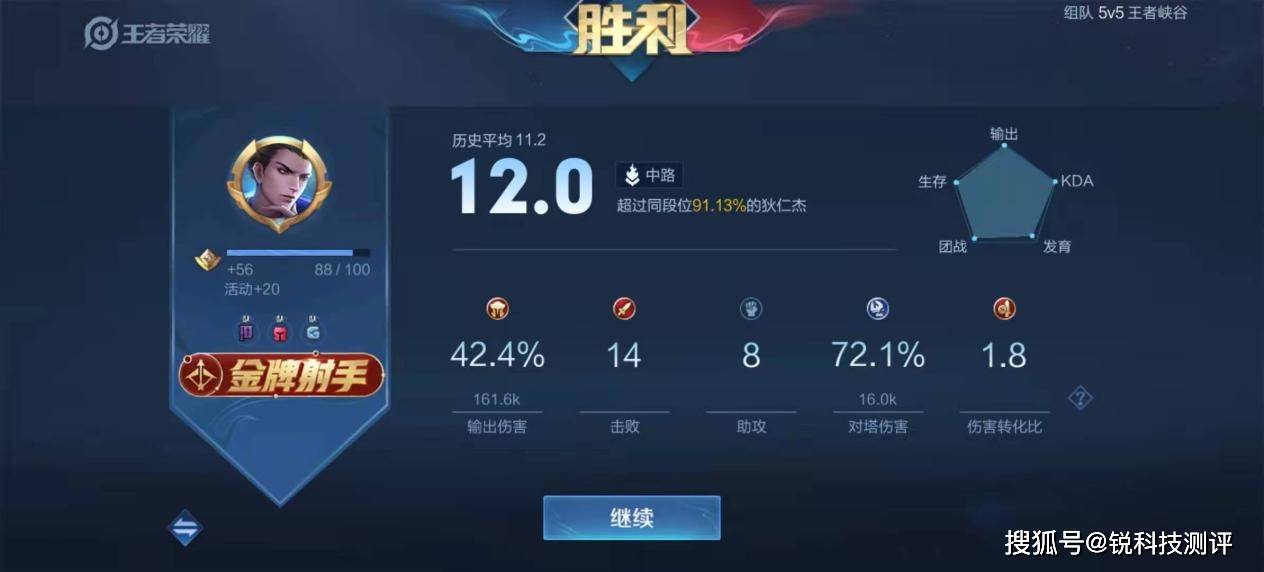 黄金网页,黄金网页，打造卓越用户体验的秘密武器