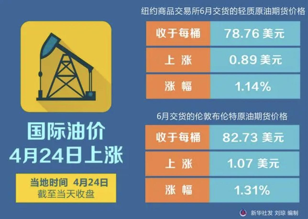 明天油价下调还是上调,明天油价，下调还是上调？——市场动态与消费者期待的交织