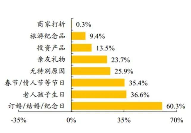 黄金饰品价格今日价格,黄金饰品价格，今日市场动态与投资考量