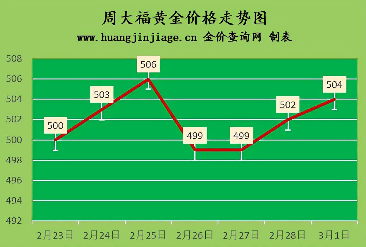 黄金交易价格实时查询今天,黄金交易价格实时查询，今日金价动态解析