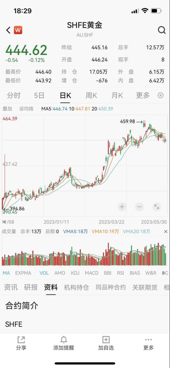 2022黄金暴跌啥时候入手,2031年黄金投资新机遇，何时入手？