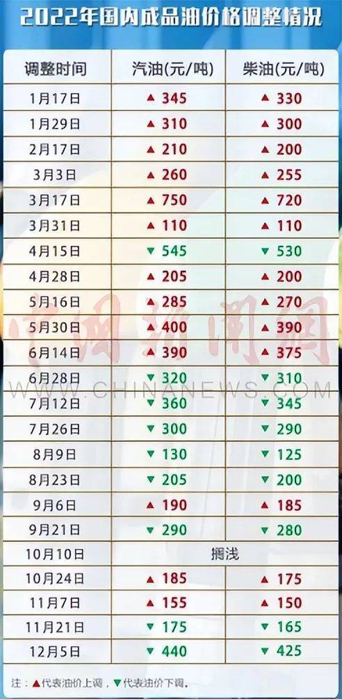 92号汽油价格最新调整最新消息,92号汽油价格最新调整，市场动态与消费者影响深度解析