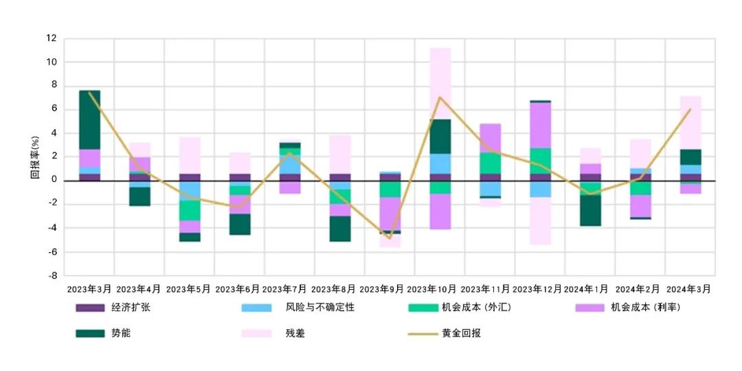 国际金价趋势,全球视角下的国际金价趋势，波动、驱动因素与未来展望