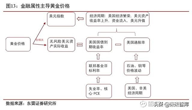投资金条价格走势图,投资金条，价格走势图背后的市场逻辑与策略