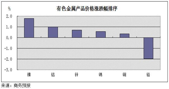 上海有色金属网价格,探秘上海有色金属网价格，市场动态与影响因素深度剖析
