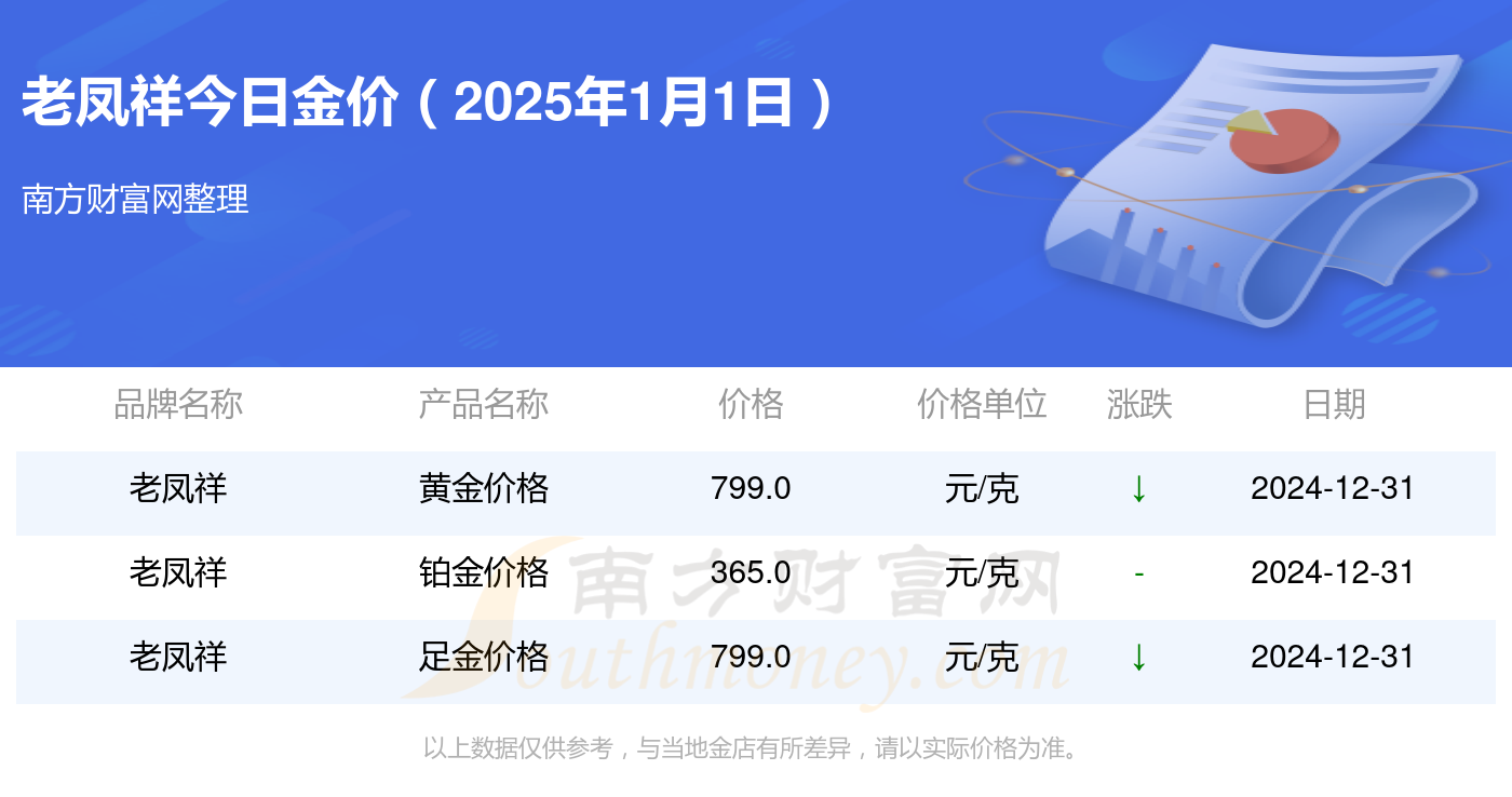 老凤祥今日黄金价格官网,老凤祥今日黄金价格官网，洞察市场动态，把握投资良机