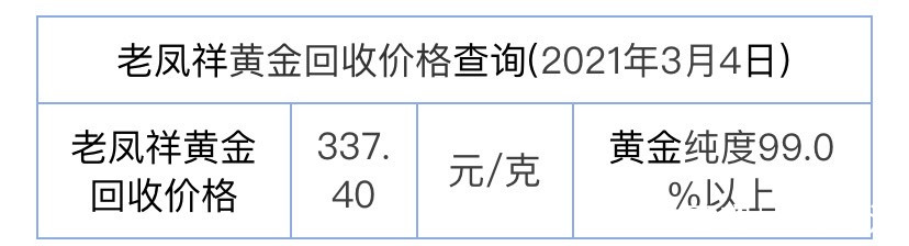 老凤祥今日回收黄金价格,老凤祥今日回收黄金价格，市场动态与消费者指南