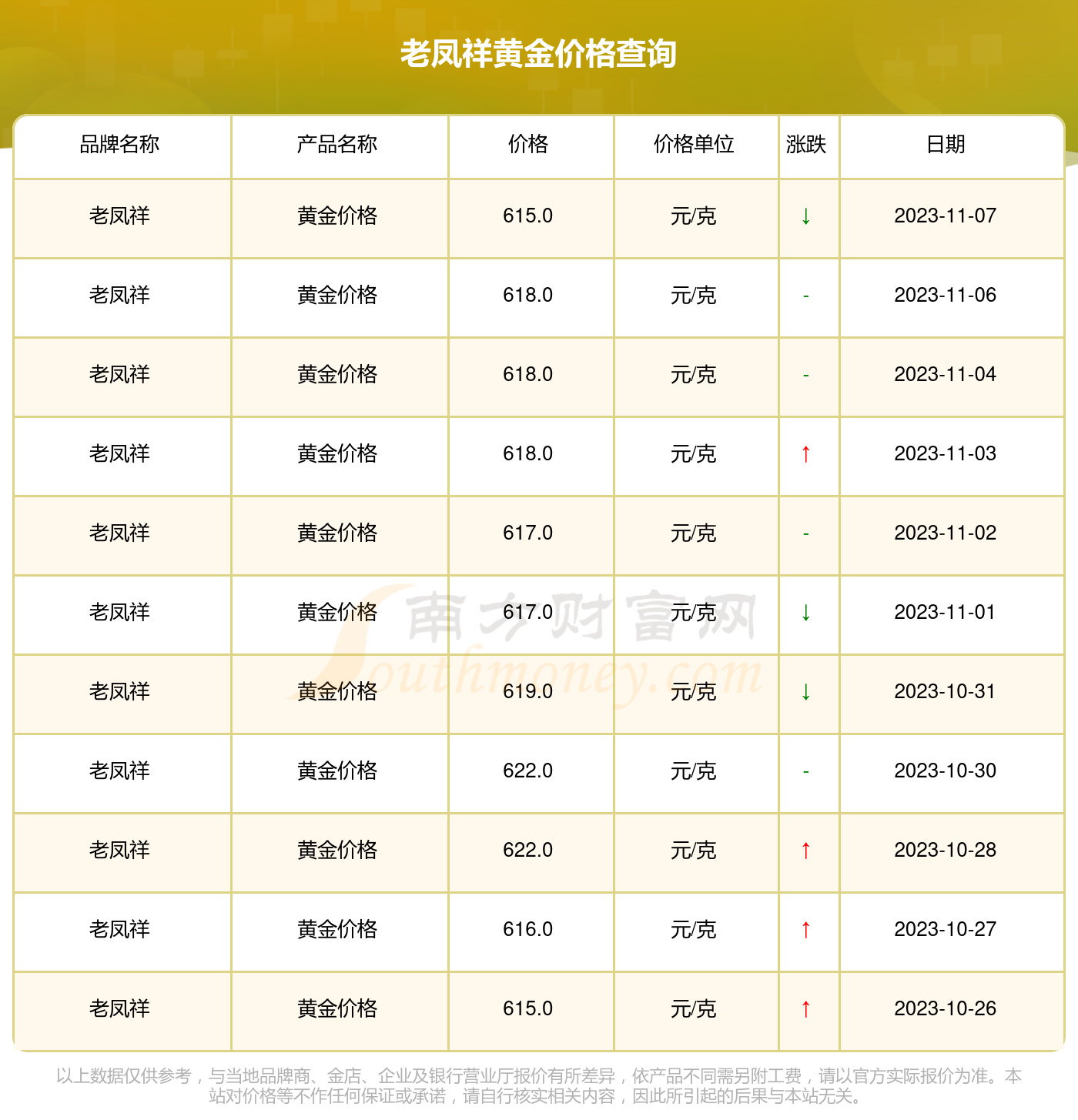 老凤祥黄金今日金价,今日金价，老凤祥黄金的闪耀时刻