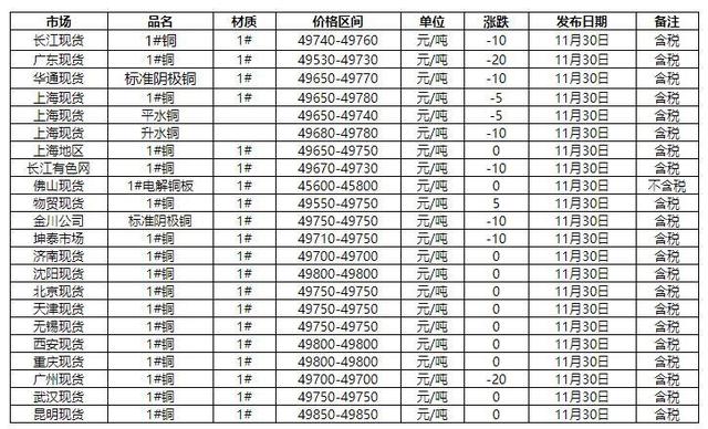 沪铜期货今日铜价行情最新,沪铜期货，今日最新行情解析与市场动态