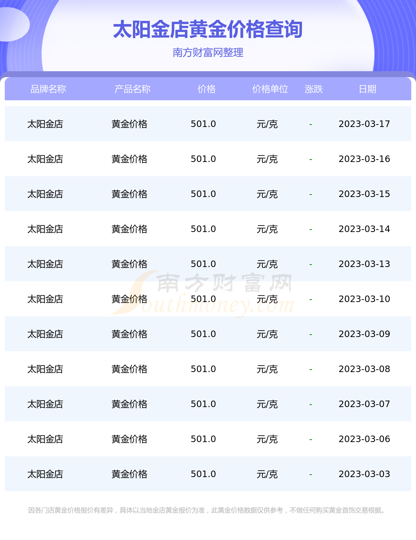 今日99999金价多少一克,今日9万金价，黄金市场的波动与投资考量
