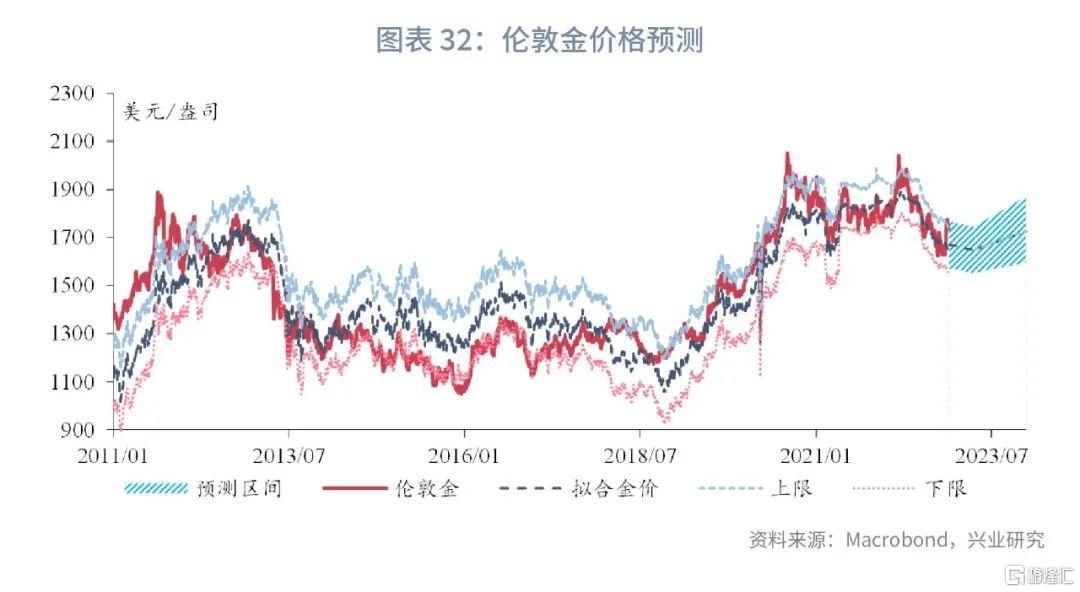 白金2023年价格,2035年，白金市场展望与价格预测