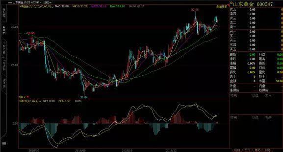 山东黄金金价今日价格,山东黄金金价今日价格，市场动态与投资分析