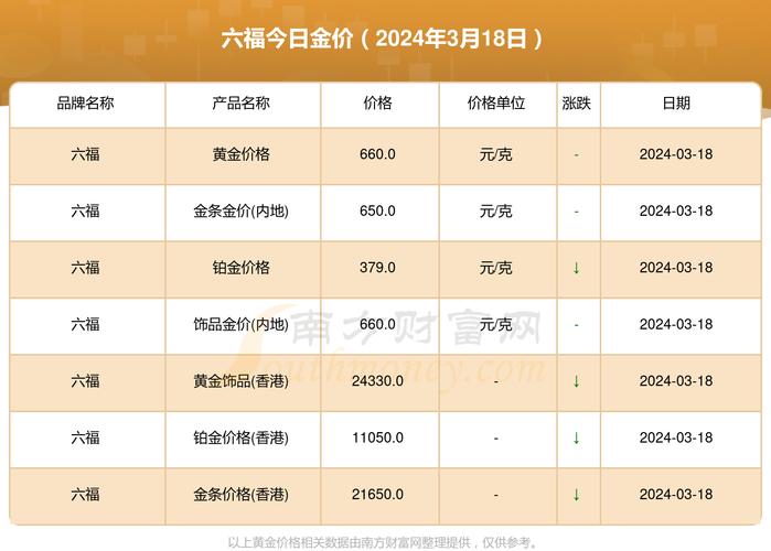 定制开发 第239页