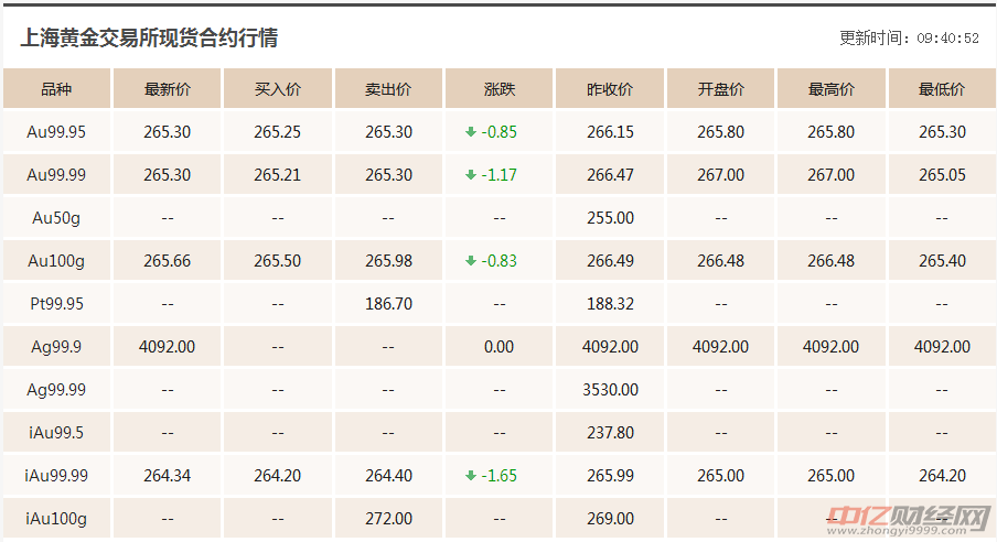 定制开发 第237页