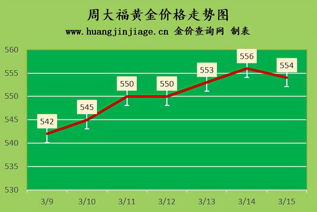 黄金今天的价格多少钱一克,黄金今日价格，市场动态与投资考量