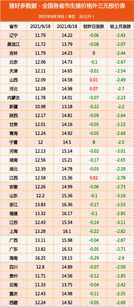 生猪价格今日猪价,生猪价格，今日市场动态与未来趋势分析