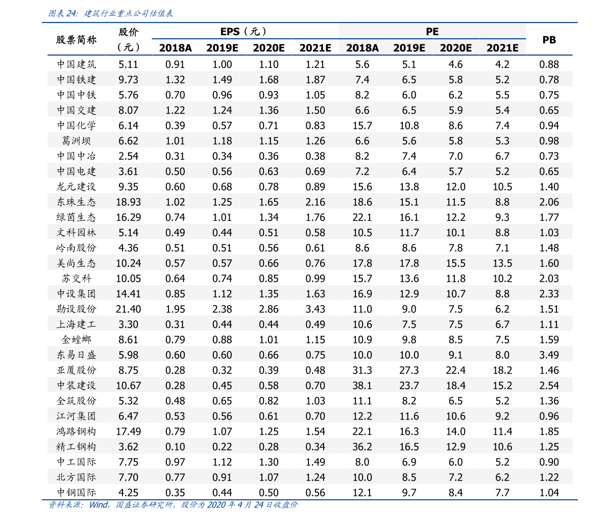 2022年历史油价格一览表,2018-至今，历史油价格一览表——回顾与展望