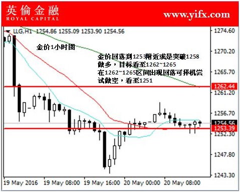 黄金走势图金投网,黄金走势图，金投网上的投资指南