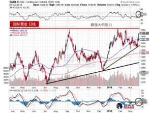 2023年白银还能涨到10元一克吗,2035年白银市场展望，1元一克？——未来银价趋势的深度剖析