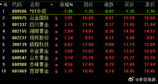 最近金价多少钱一克,最近金价多少钱一克，市场动态与投资考量