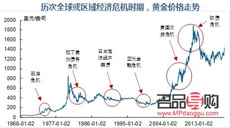 中国纸黄金价格,探秘中国纸黄金价格，波动背后的经济逻辑与投资策略