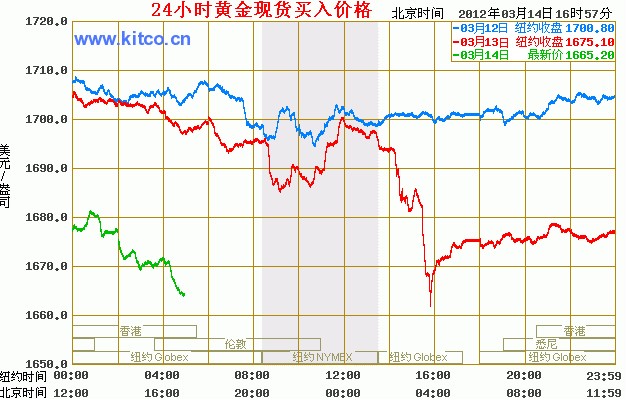 金价今日,今日金价，市场动态与投资策略分析